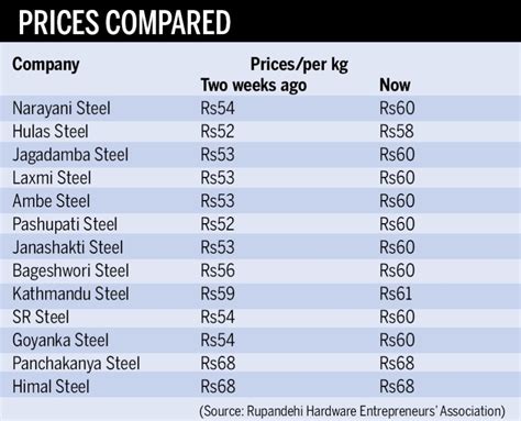 galvanized sheet metal prices|gi steel price per kg.